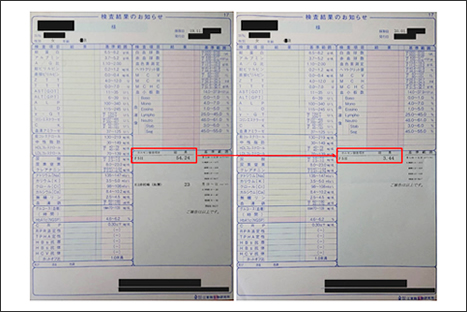 施術実績：不妊治療※FSH＝卵胞刺激ホルモン値改善